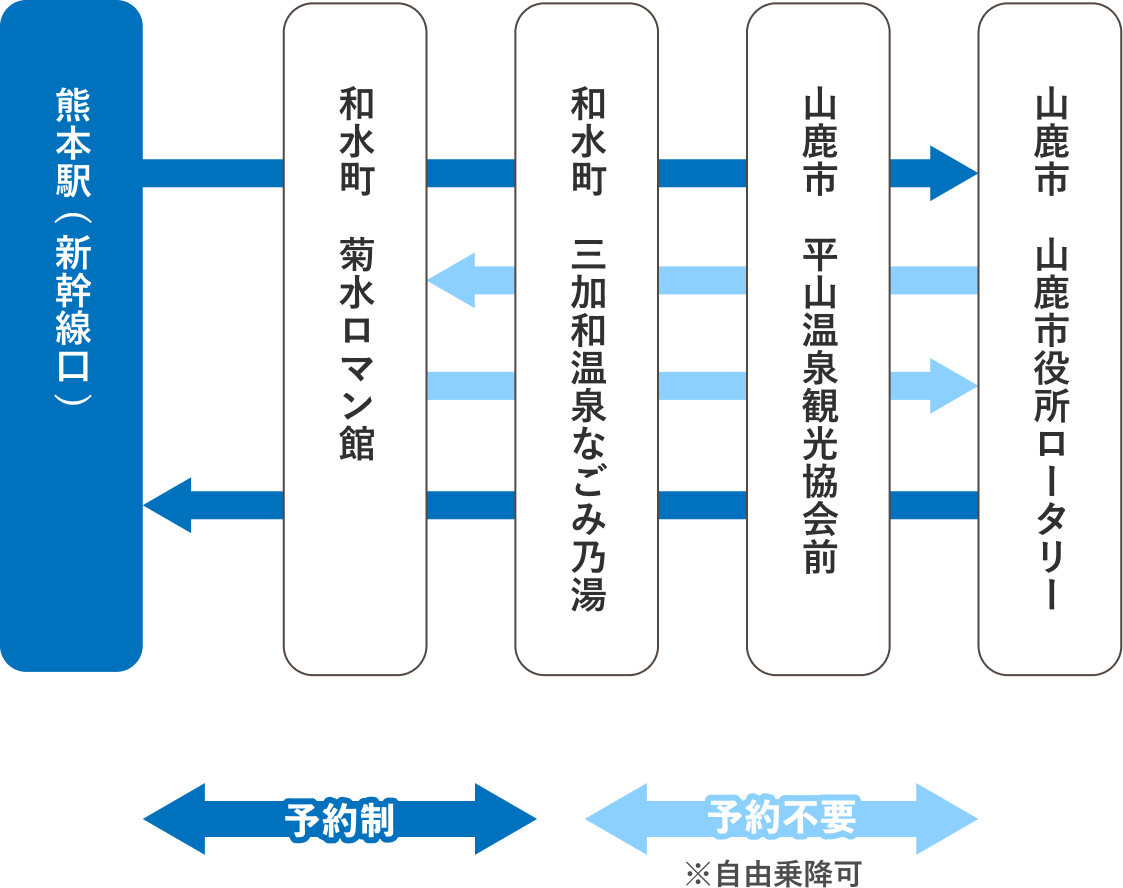 熊本駅発着ルート
