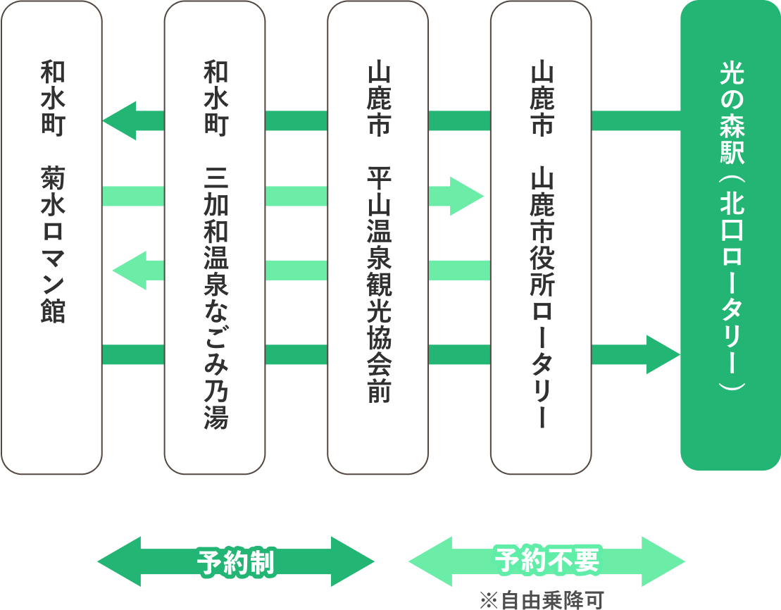 光の森駅発着ルート