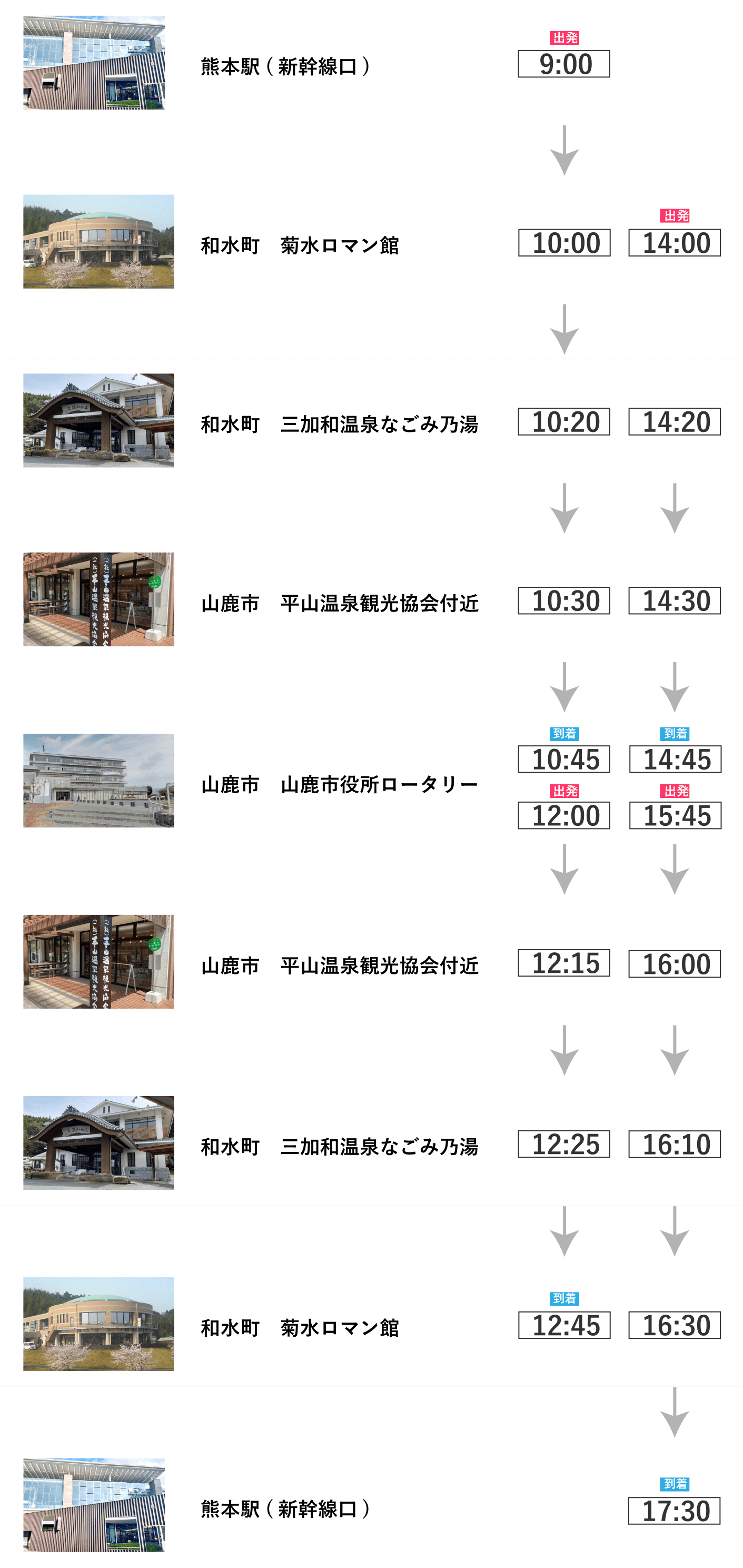 熊本駅発着ルートの各バス停の出発時間表